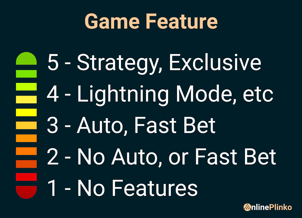 How We Rate Game Feature