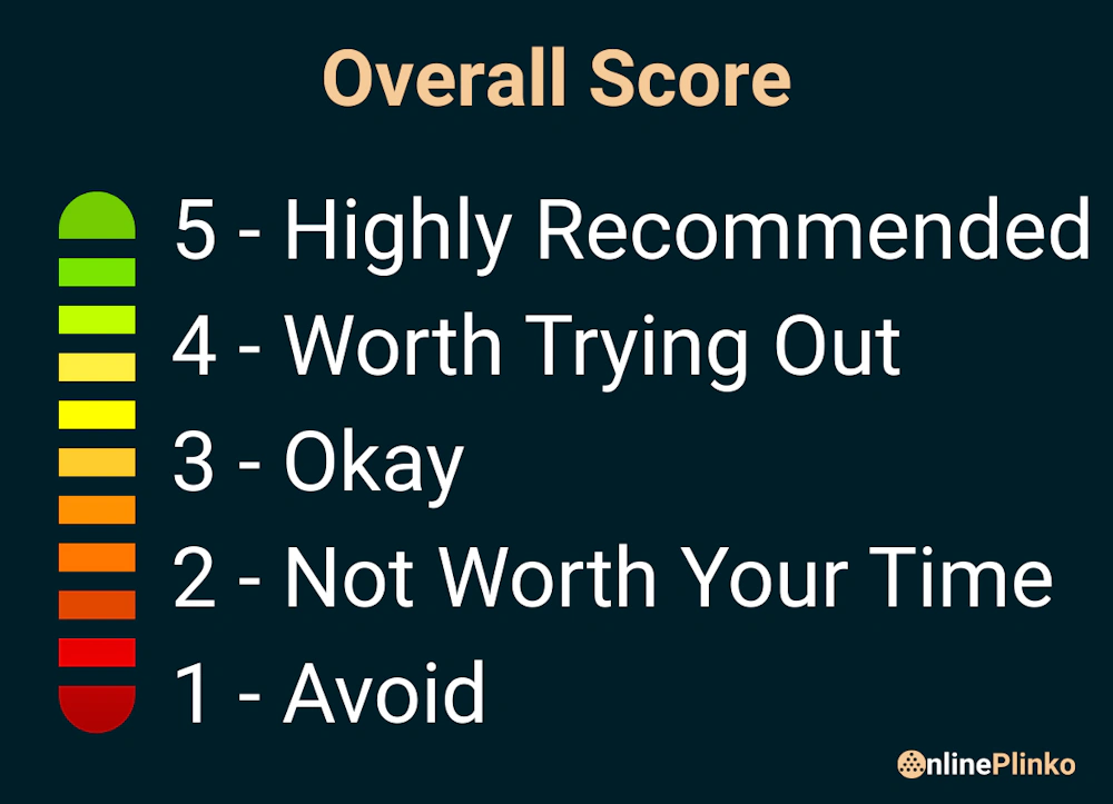 How We Rate Overall Score