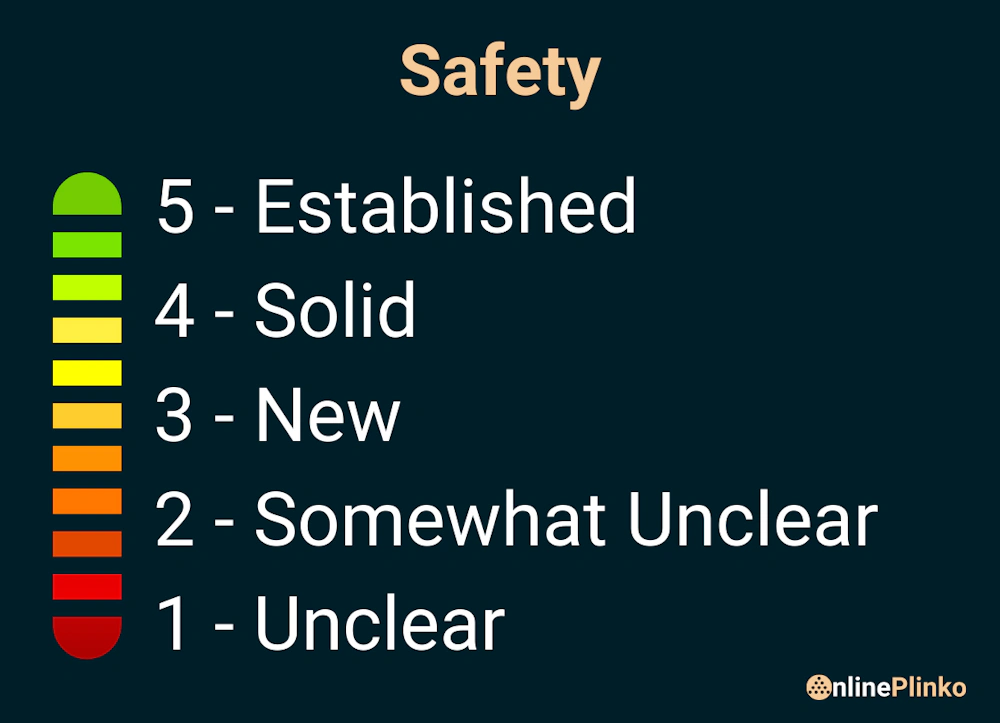 How We Rate Safety