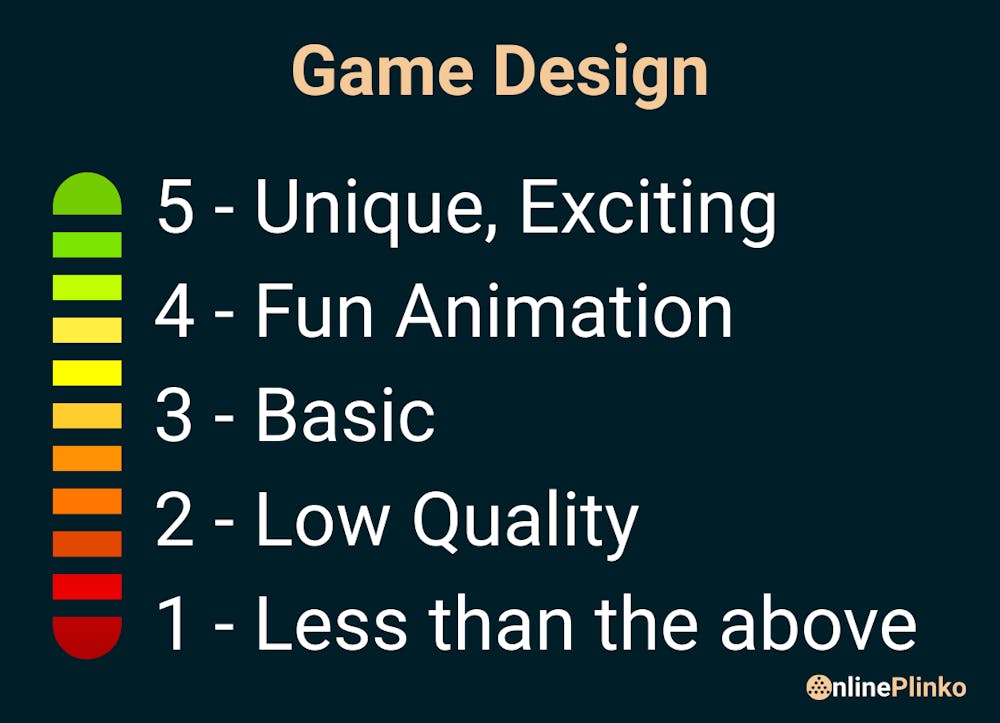 How We Rate Design