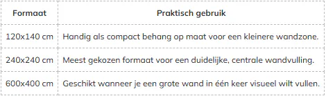 Tabel met formaten en advies 