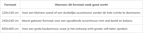 tabel met formaten en advies
