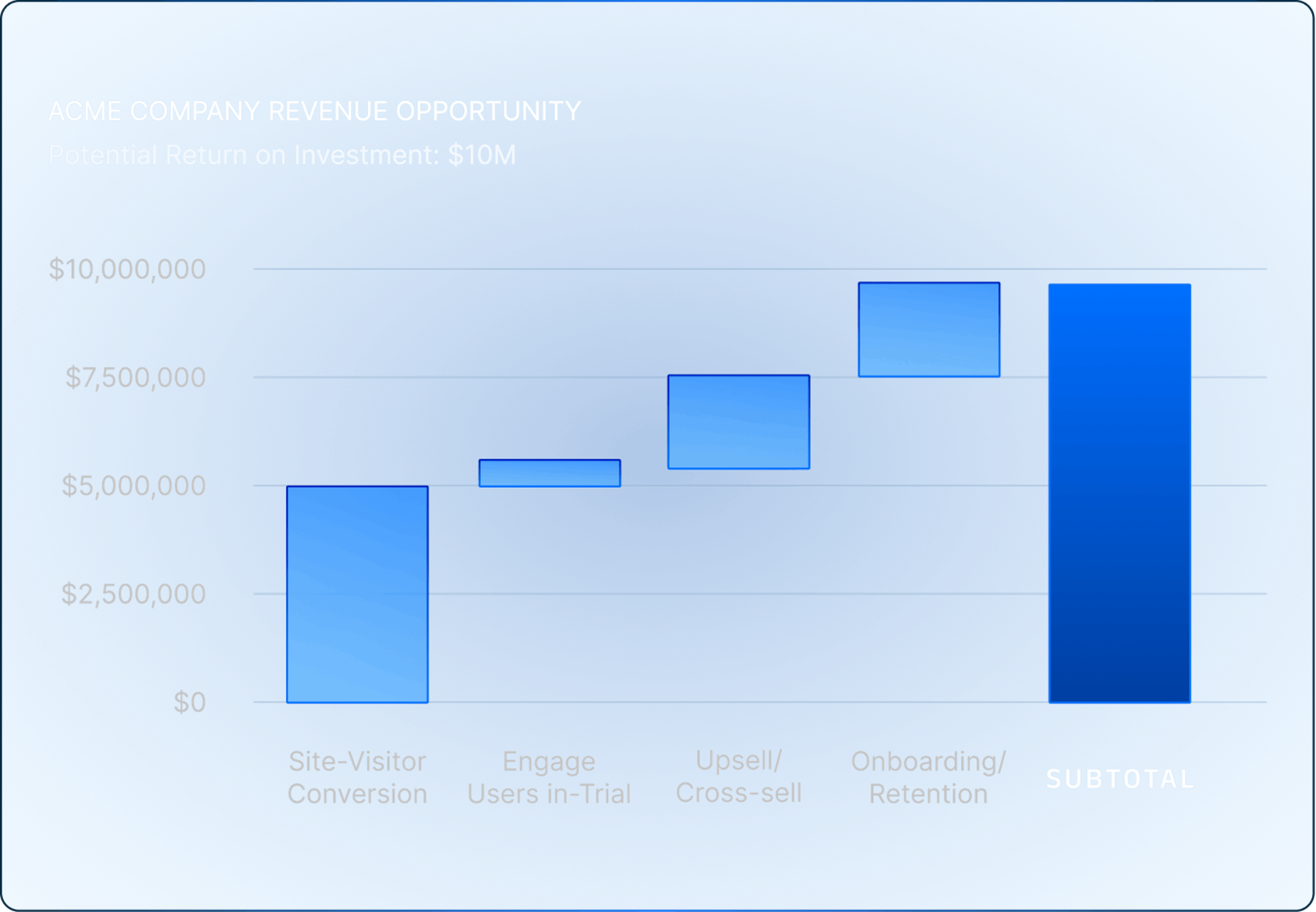 bar chart