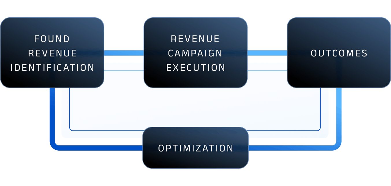 Infographic Rectangle
