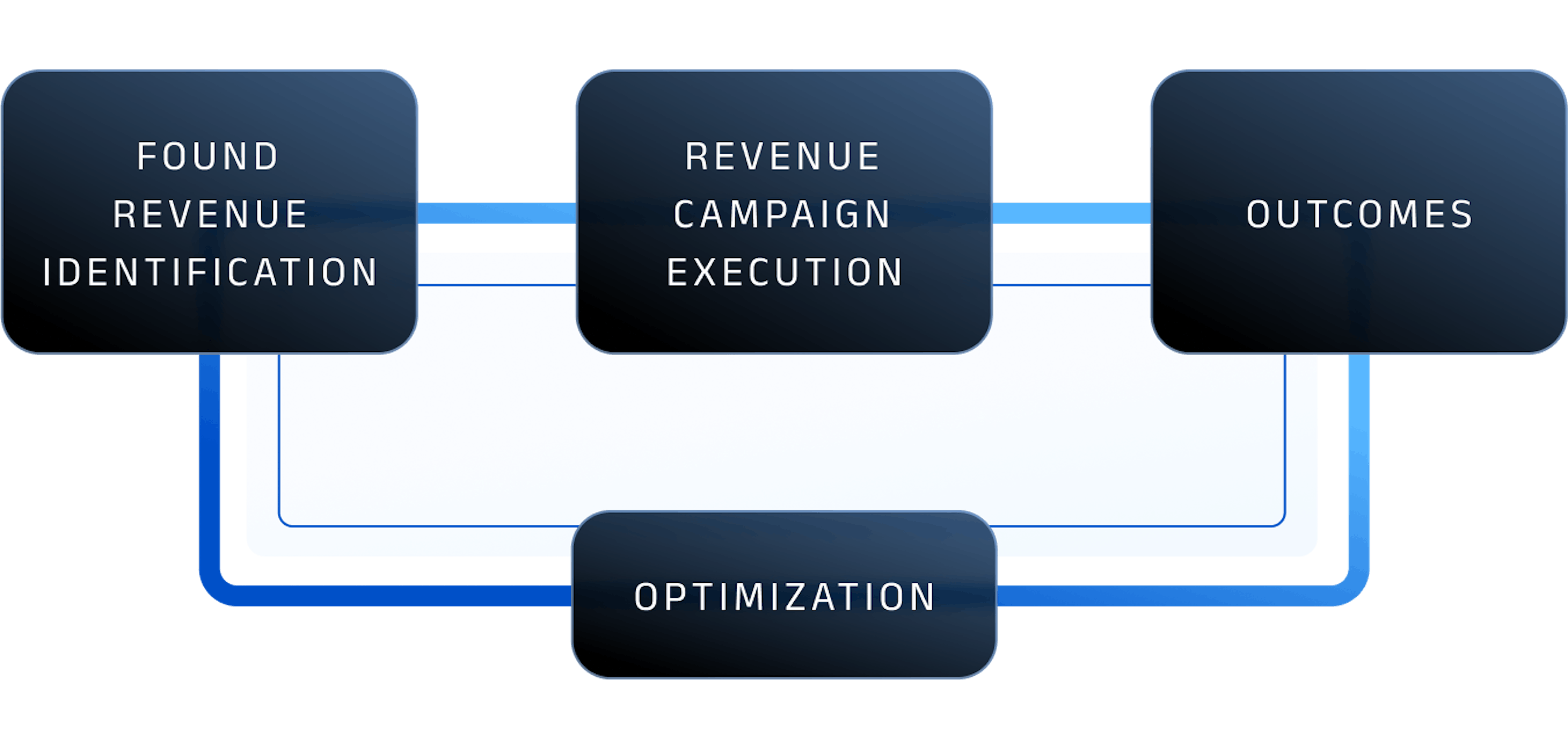Infographic Rectangle