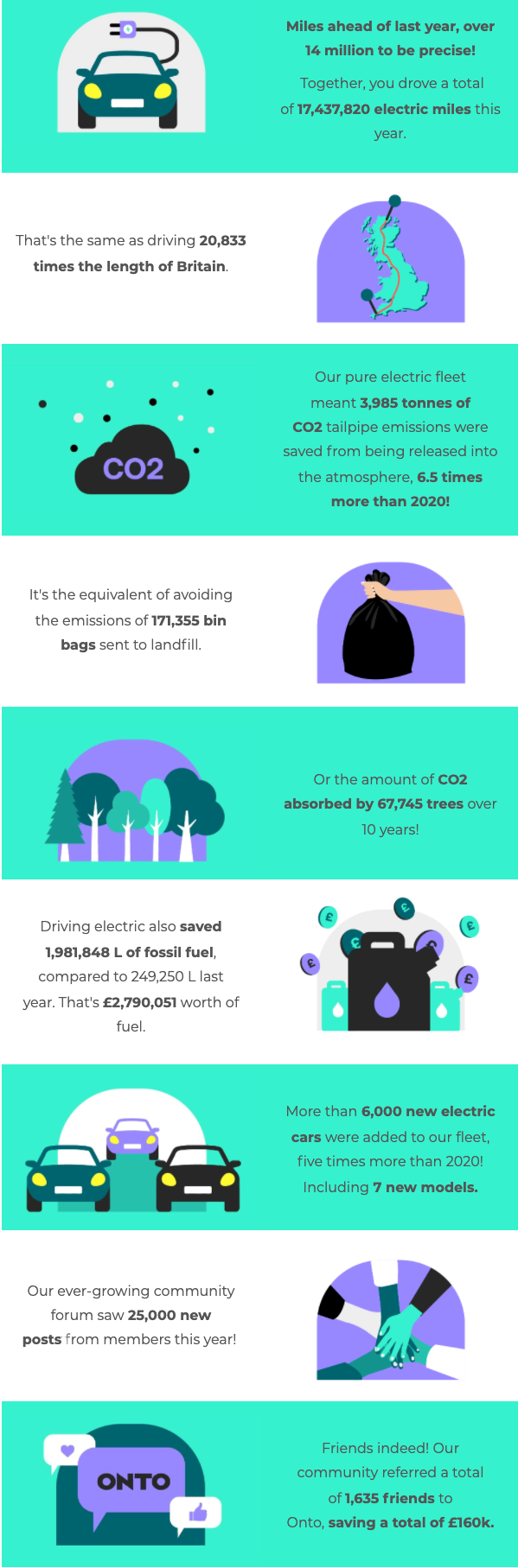 Under the hood statistics image