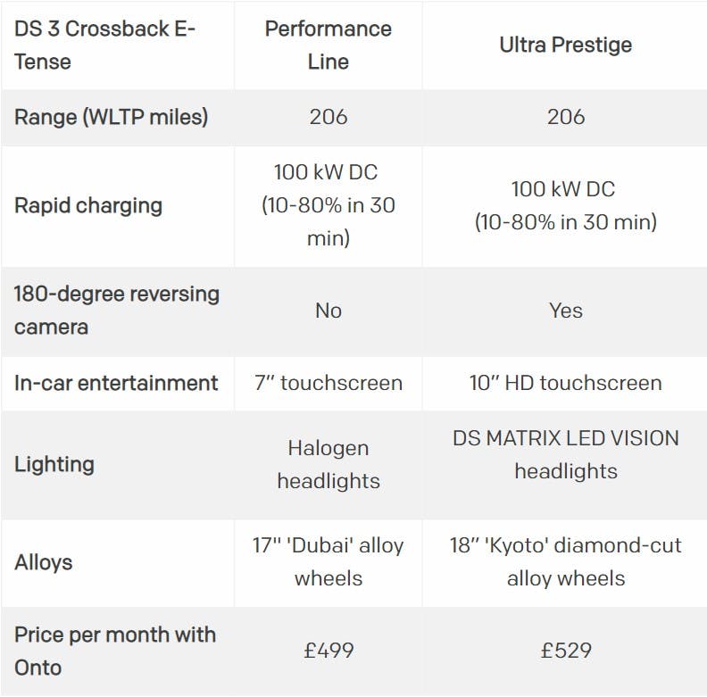 DS3_Specs