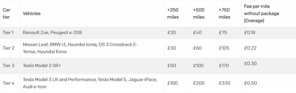 Mileage_pricing_table