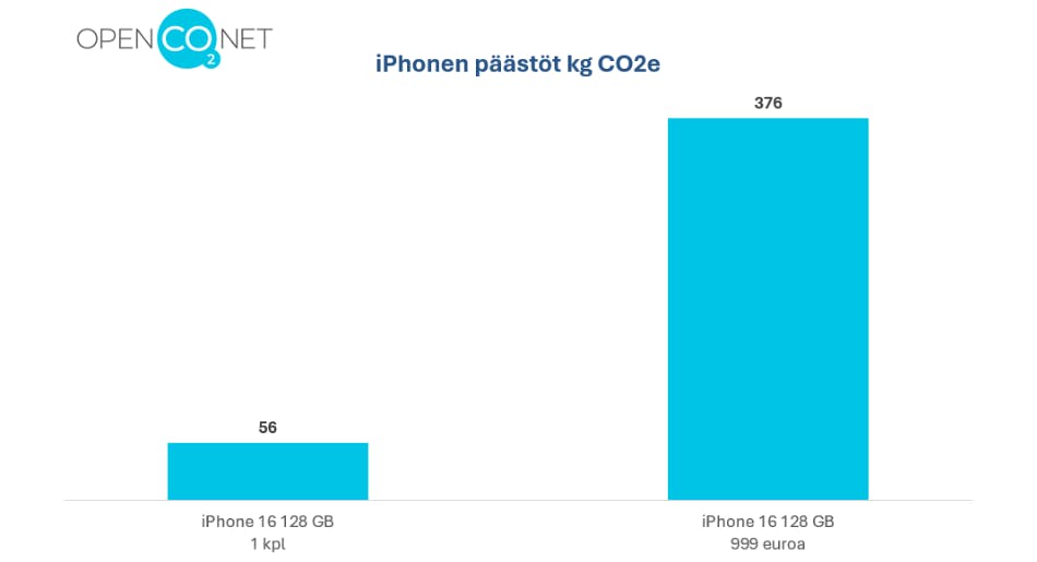 iPhone hiilijalanjälki