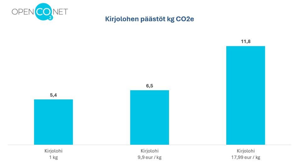 Kirjolohi hiilijalanjälki