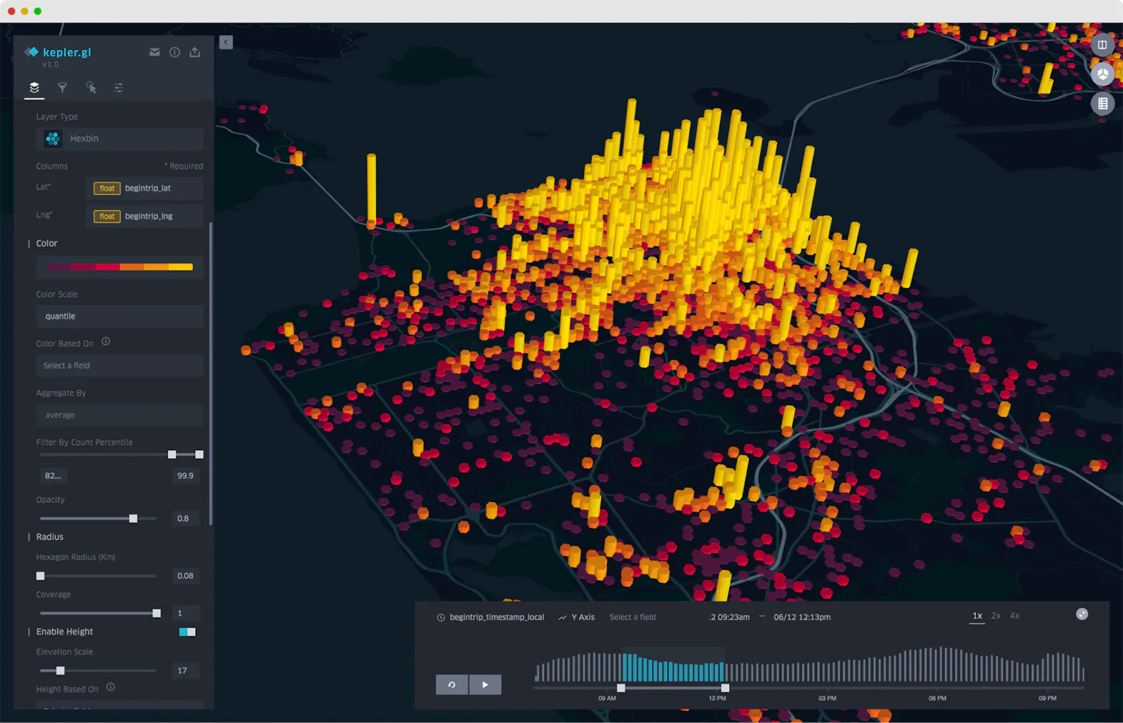 Visualizing Success: Year One of the OpenVis Collaboration Space ...