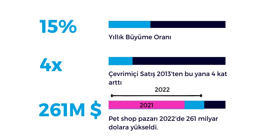 sayısal veri grafiği