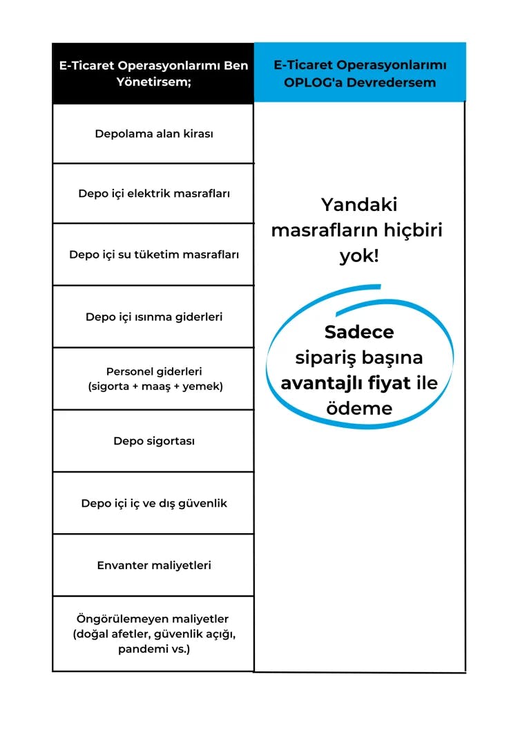 e-ticaret lojistiği kalemleri