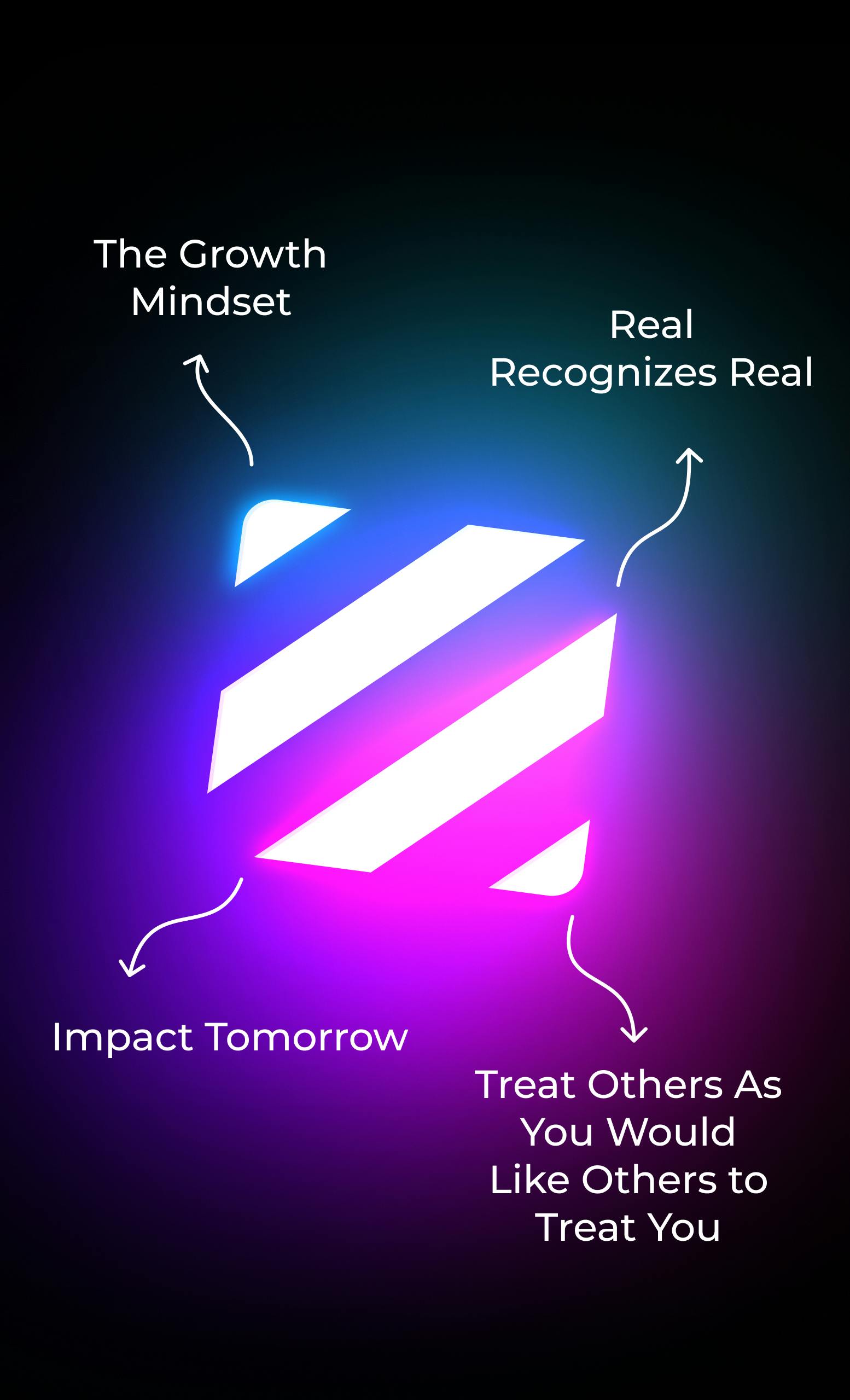 arrows coming out of the logo show the text
