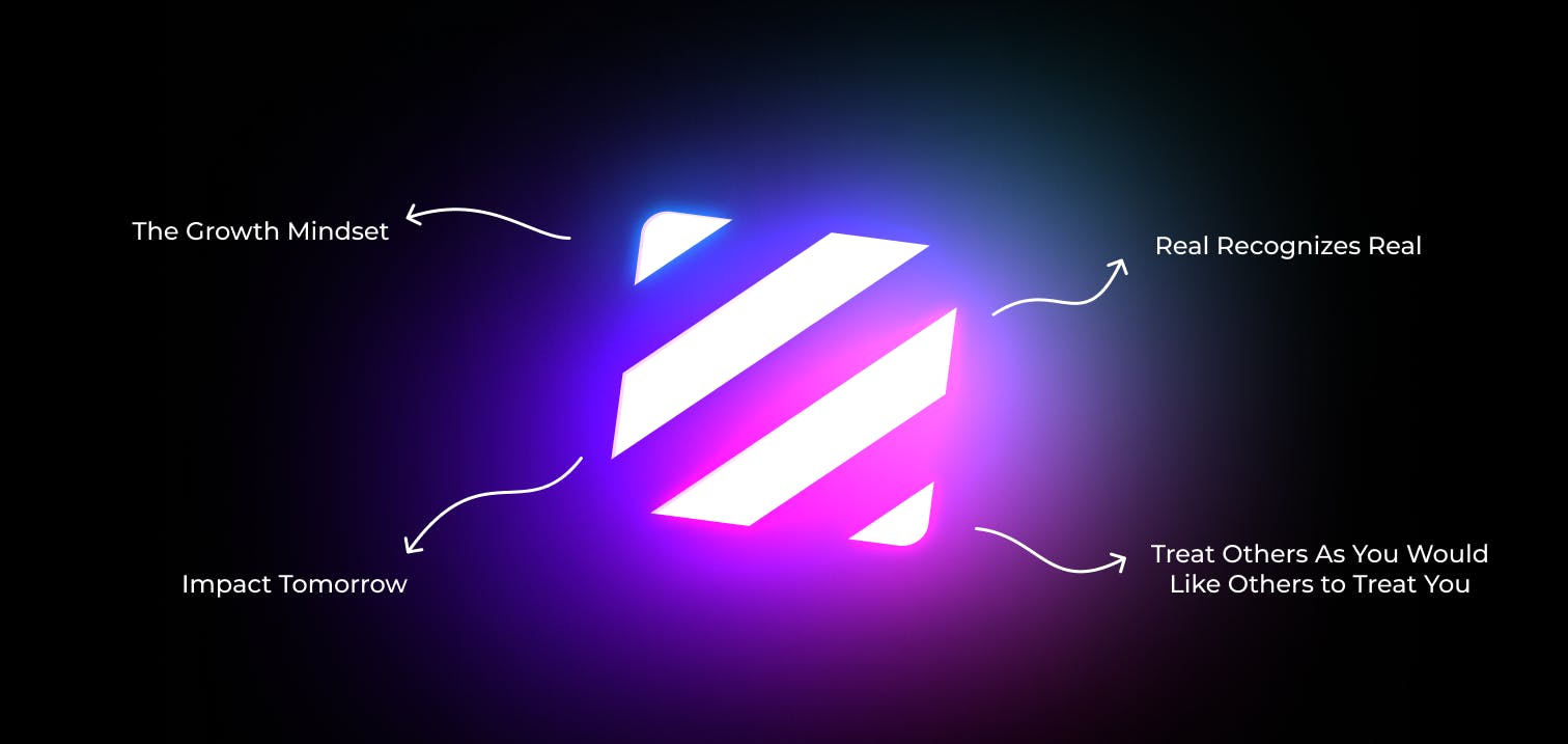 arrows coming out of the logo show the text