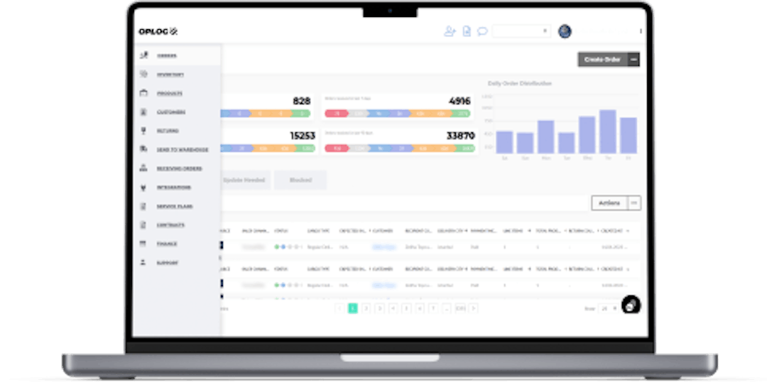 Oplogone dashboard