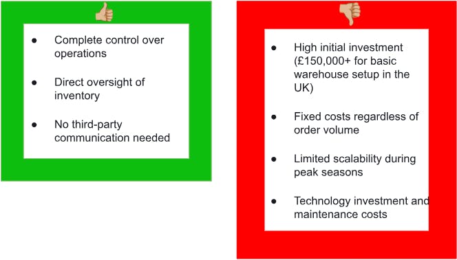 pros and cons of in-house fulfillment