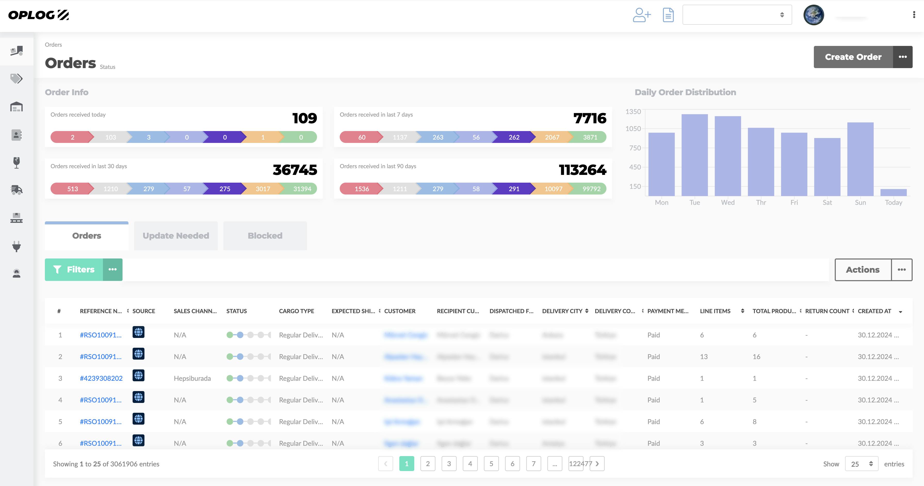 oplog one order reporting screen