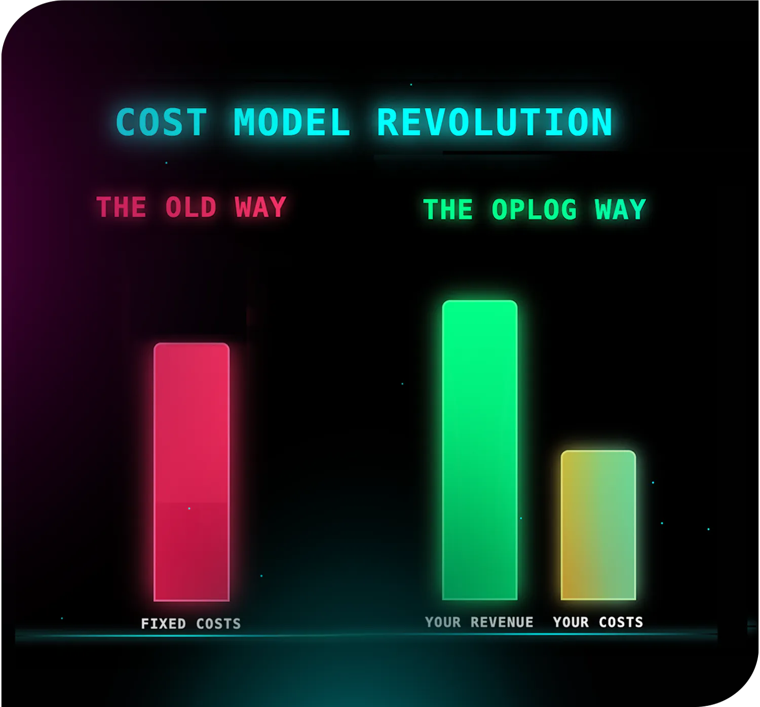 pay-as-you-go on fulfillment