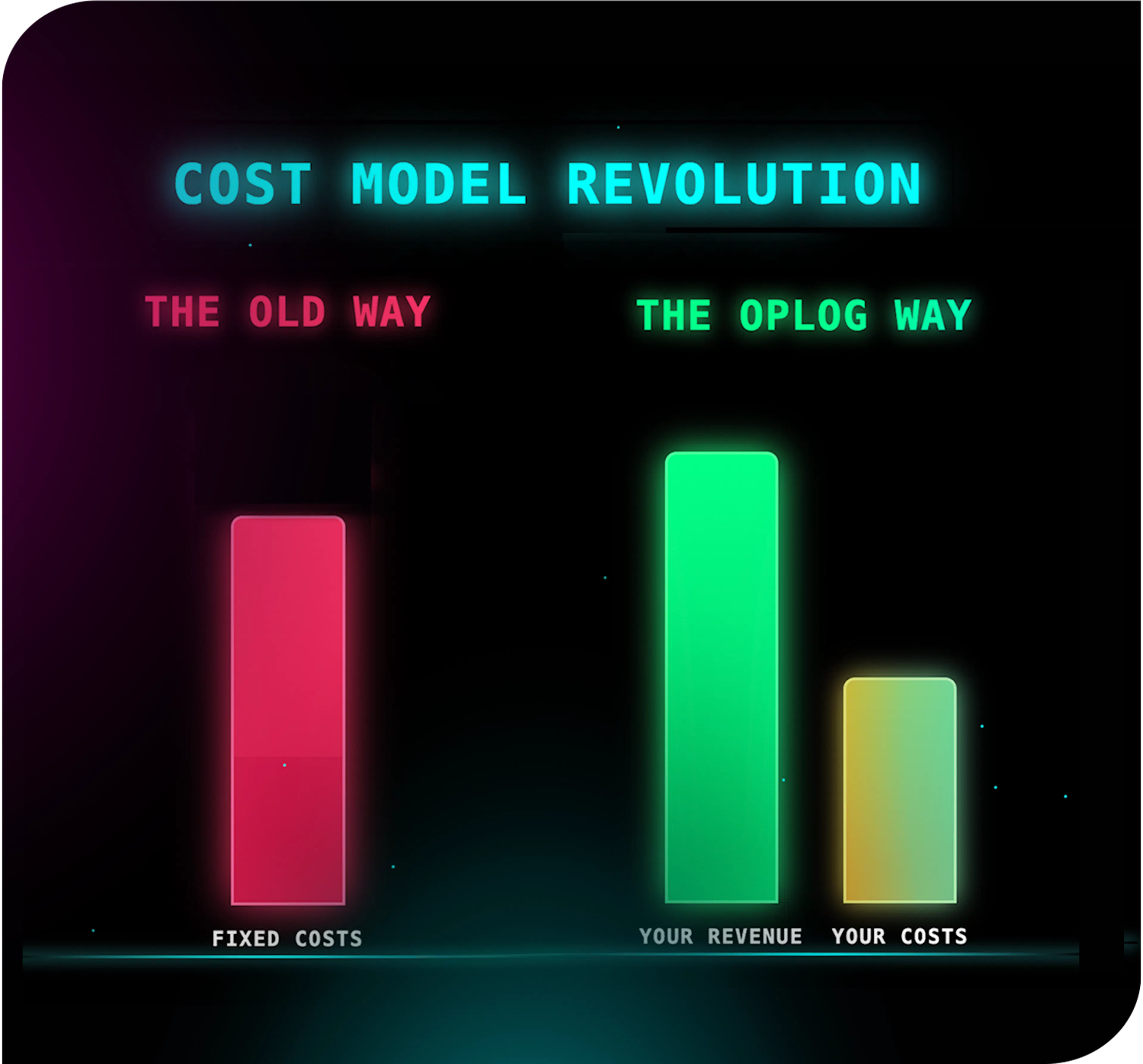 pay-as-you-go on fulfillment