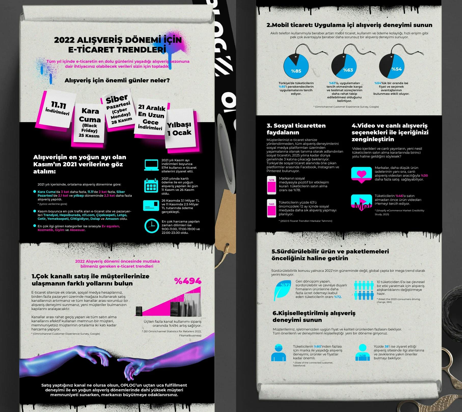 Oplog alışveriş sezonu infografiği
