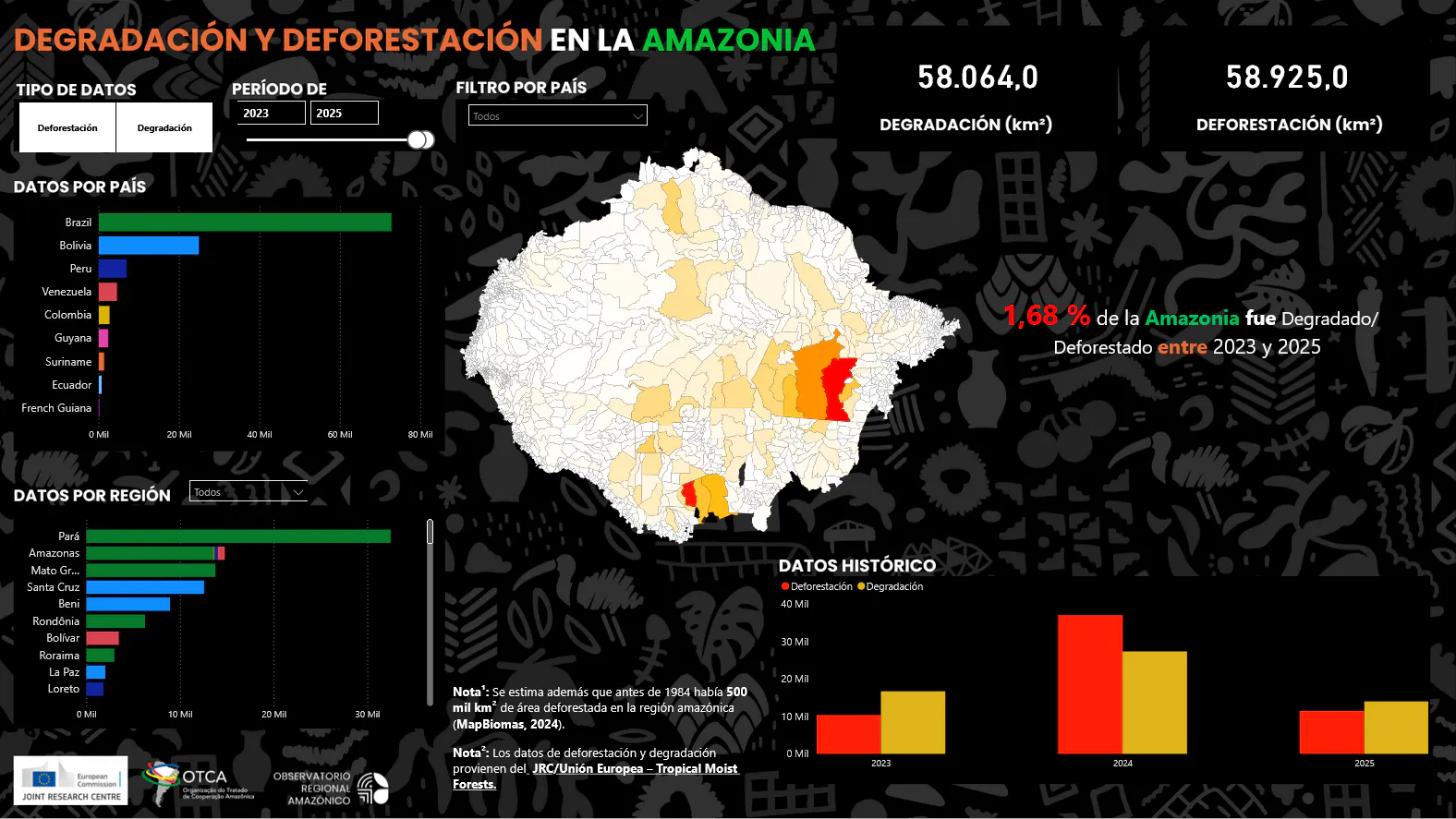Painel do ORA mostra análise das áreas desmatadas e degradadas da Amazônia entre 2023 e 2025.