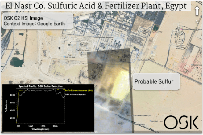 Figure 5. Detection of Sulfur in Egypt