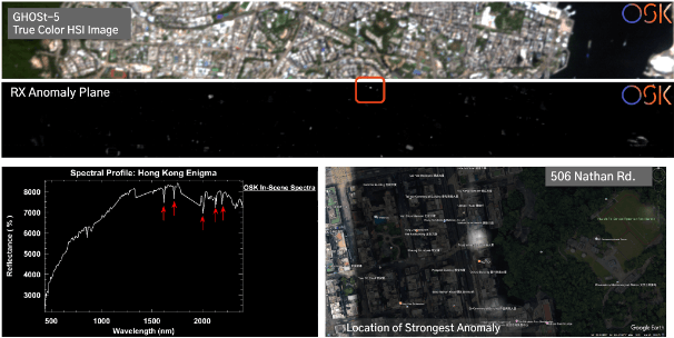 Figure 1: Anomaly detector applied to OSK's GHOSt Constellation data. G5 image captured over Hong Kong