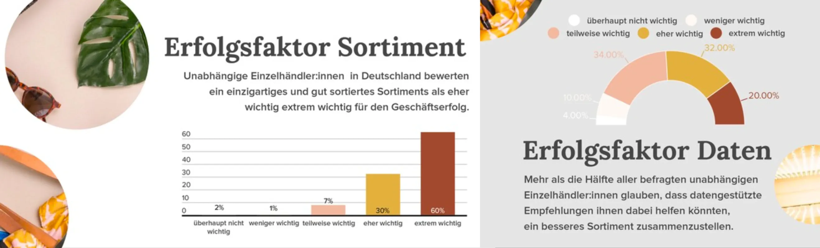 Trotz Lockerungen: Wunsch und Wirklichkeit im unabhängigen Einzelhandel. 
Individuelle Conceptstores setzen vermehrt auf flexiblen, datenbasierten Wareneinkauf für optimierte Sortimente - null
