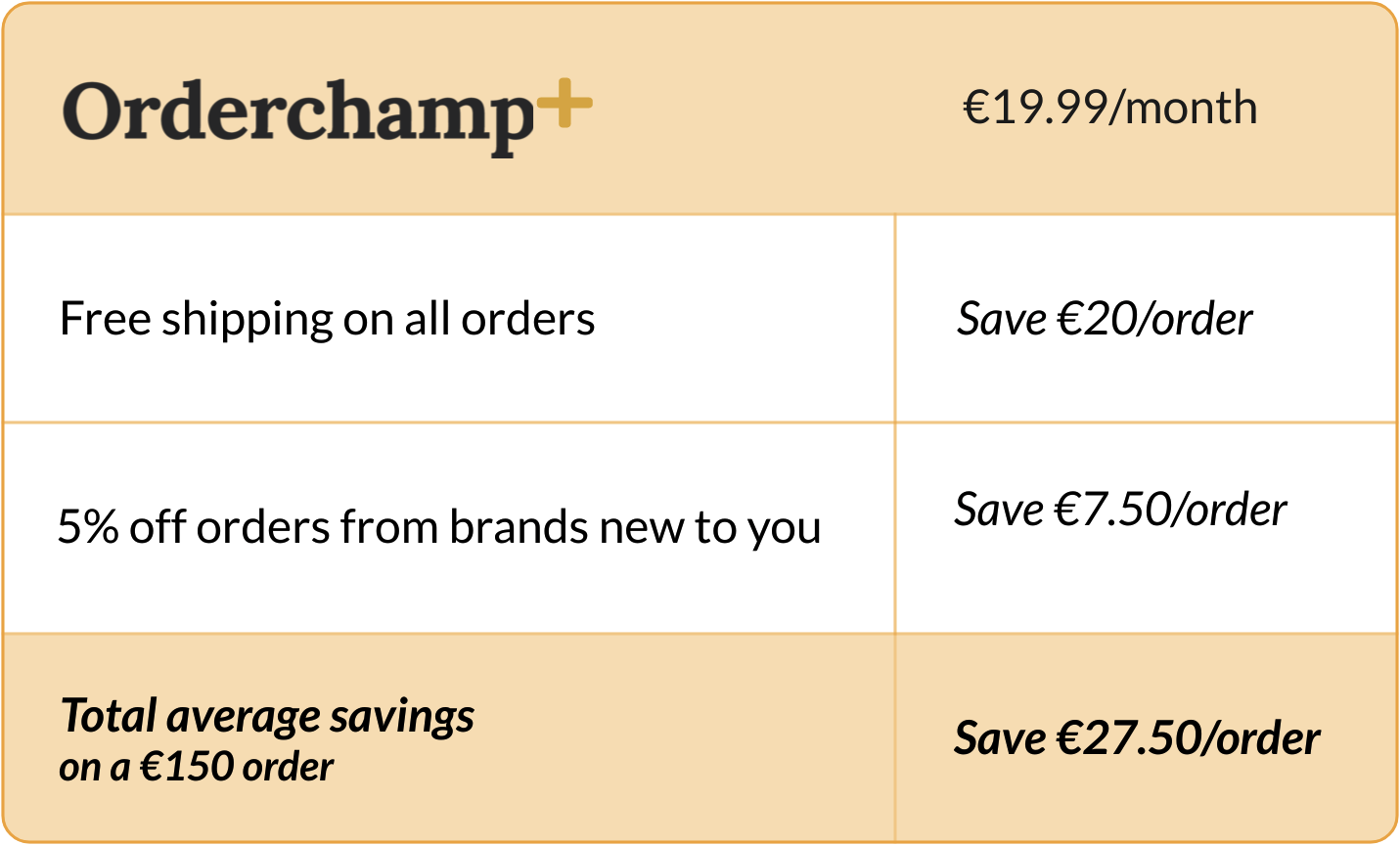 Unlocking Retail Success: Introducing Orderchamp's Enhanced Loyalty Program