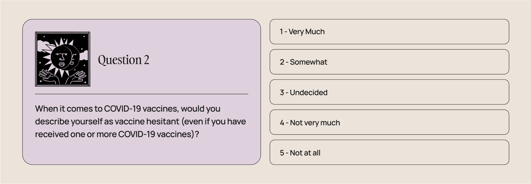 A screenshot of a question presented in the Moving at the speed of trust experience reads: "When it comes to COVID-19 vaccines would you describe yourself as vaccine hesitant (even if you have received one of more COVID-19 vaccines)? 5 answer options are shown: Very much, somewhat, undecided, not very much, and not at all.