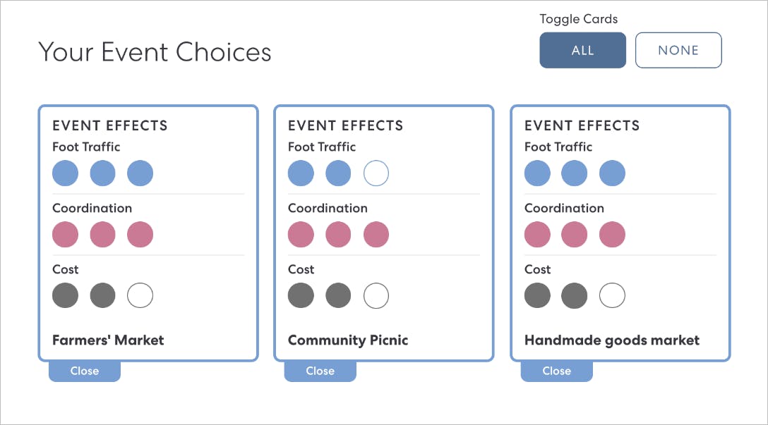 Chart illustrating the attributes of selected events.