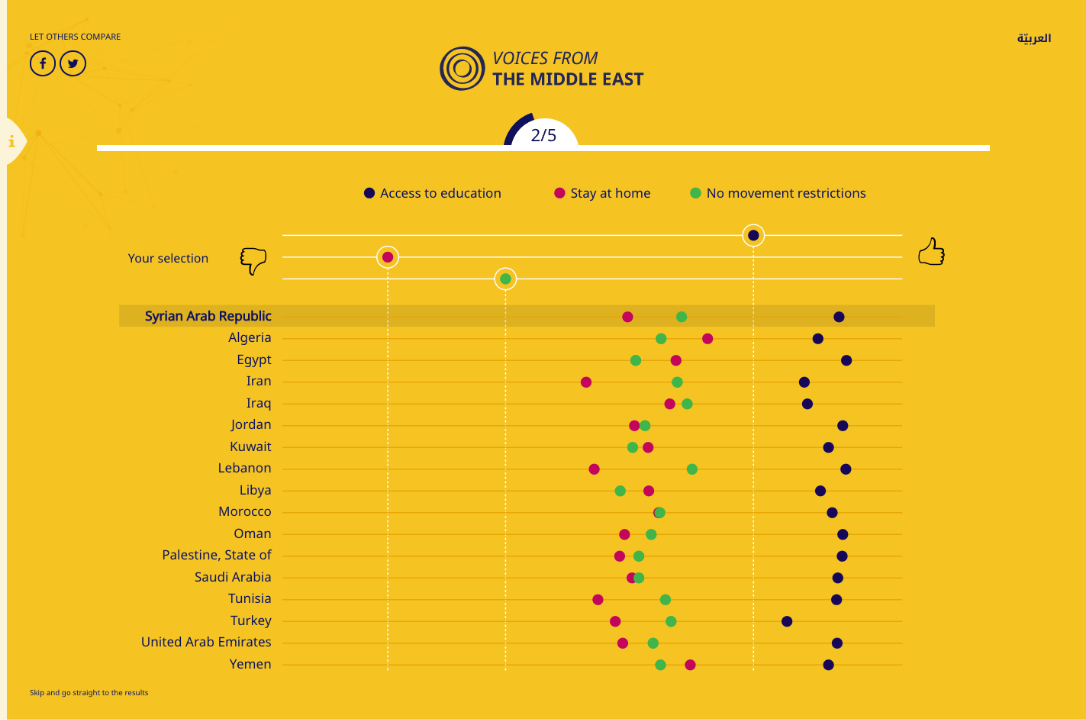 Survey results.