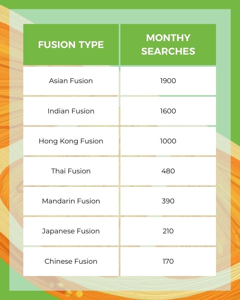 Types of fusion food