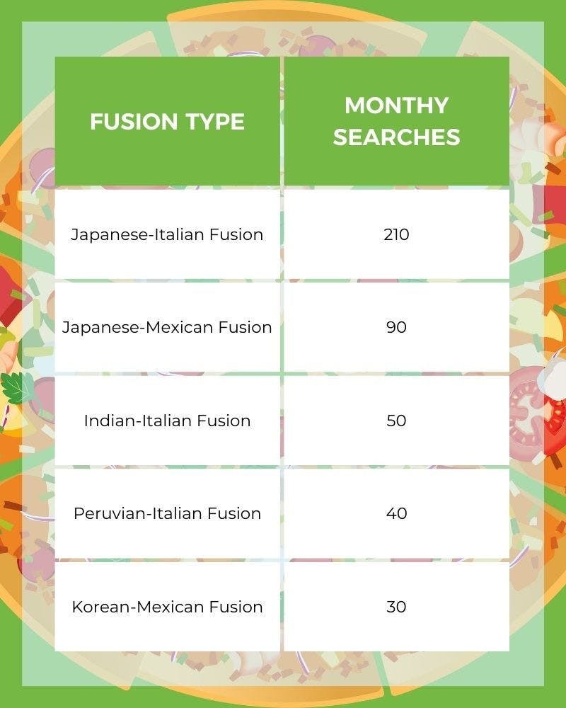 Fusion food trends