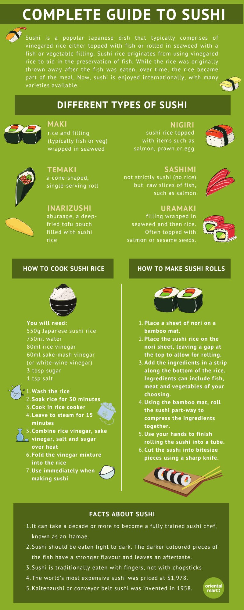 complete guide to sushi from oriental mart