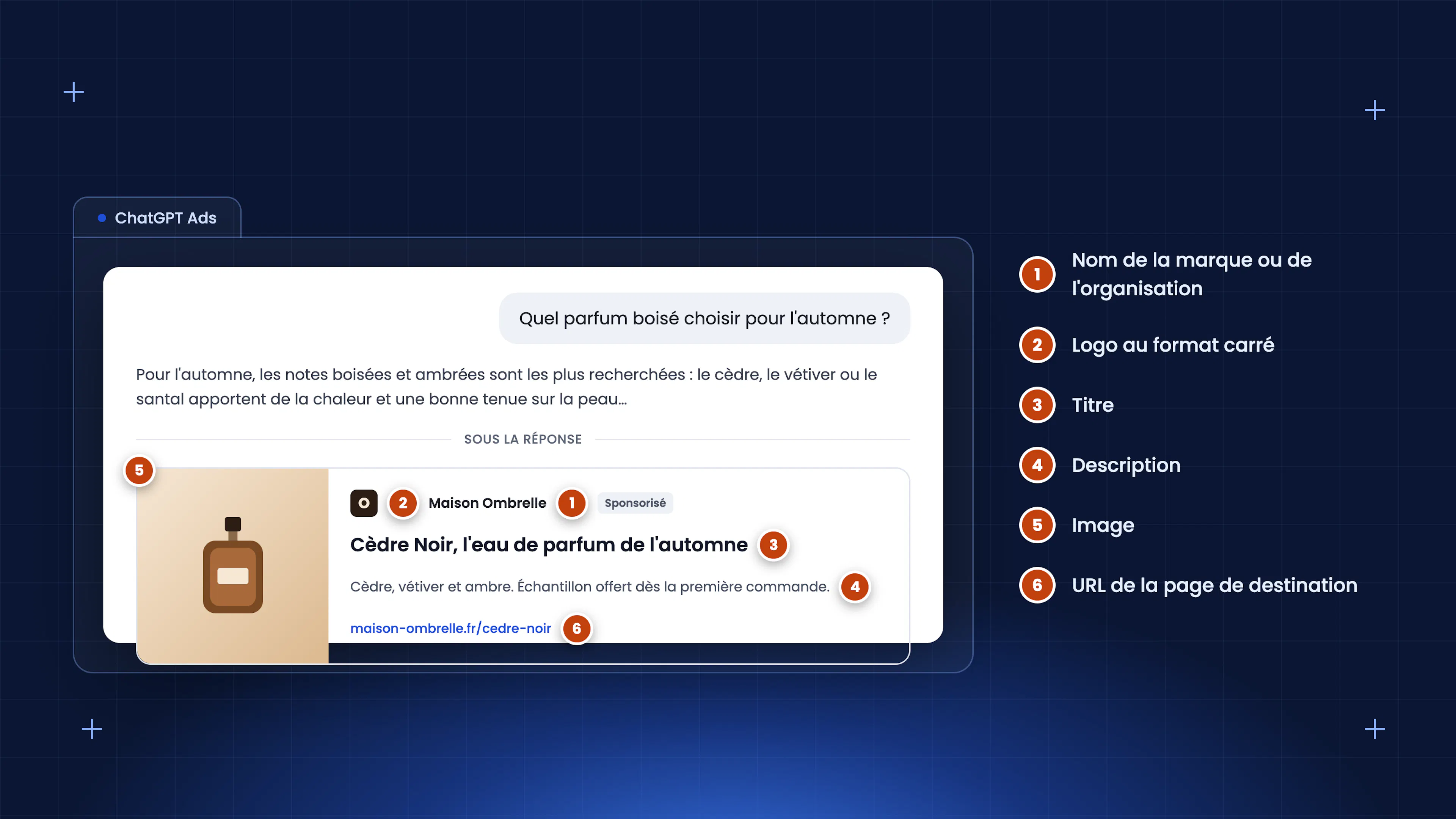 Exemple annonce ChatGPT Ads Parfum