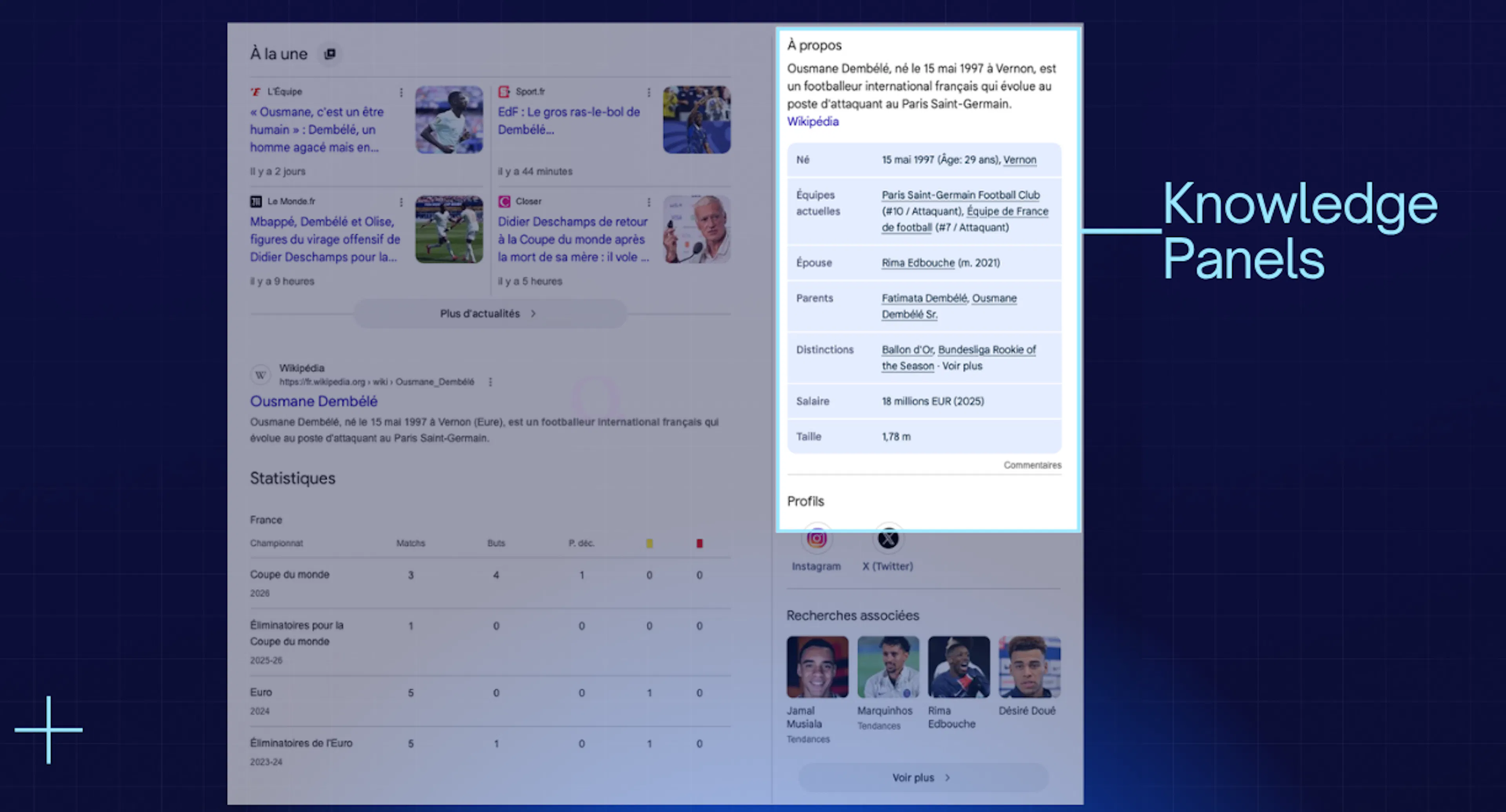 Knowledge Panel Ousmane Dembélé