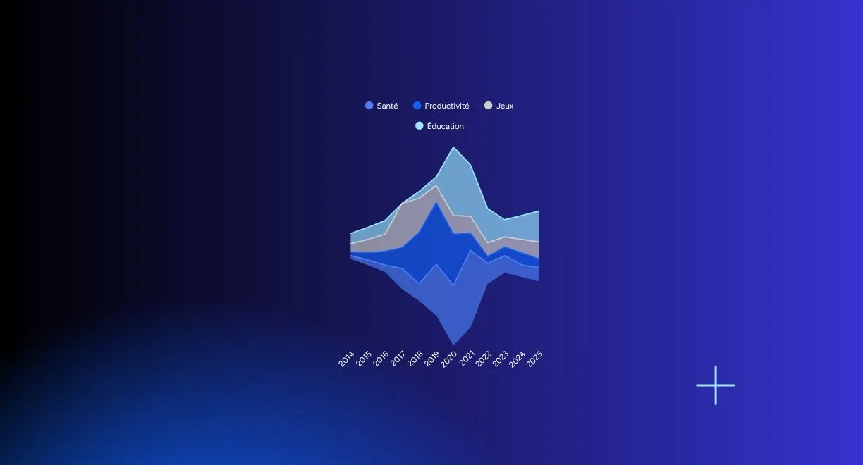 Graphique bleu