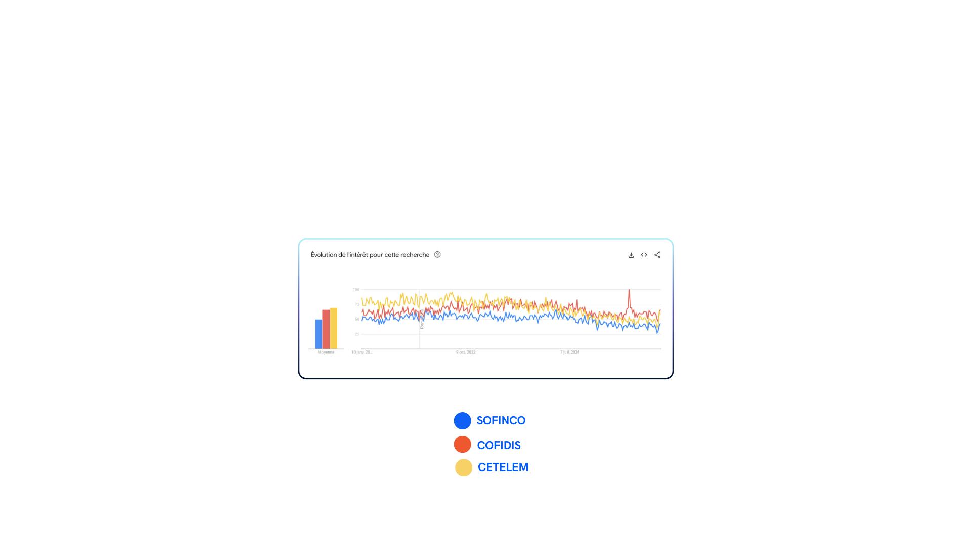 CORE UPDATES SOFINCO