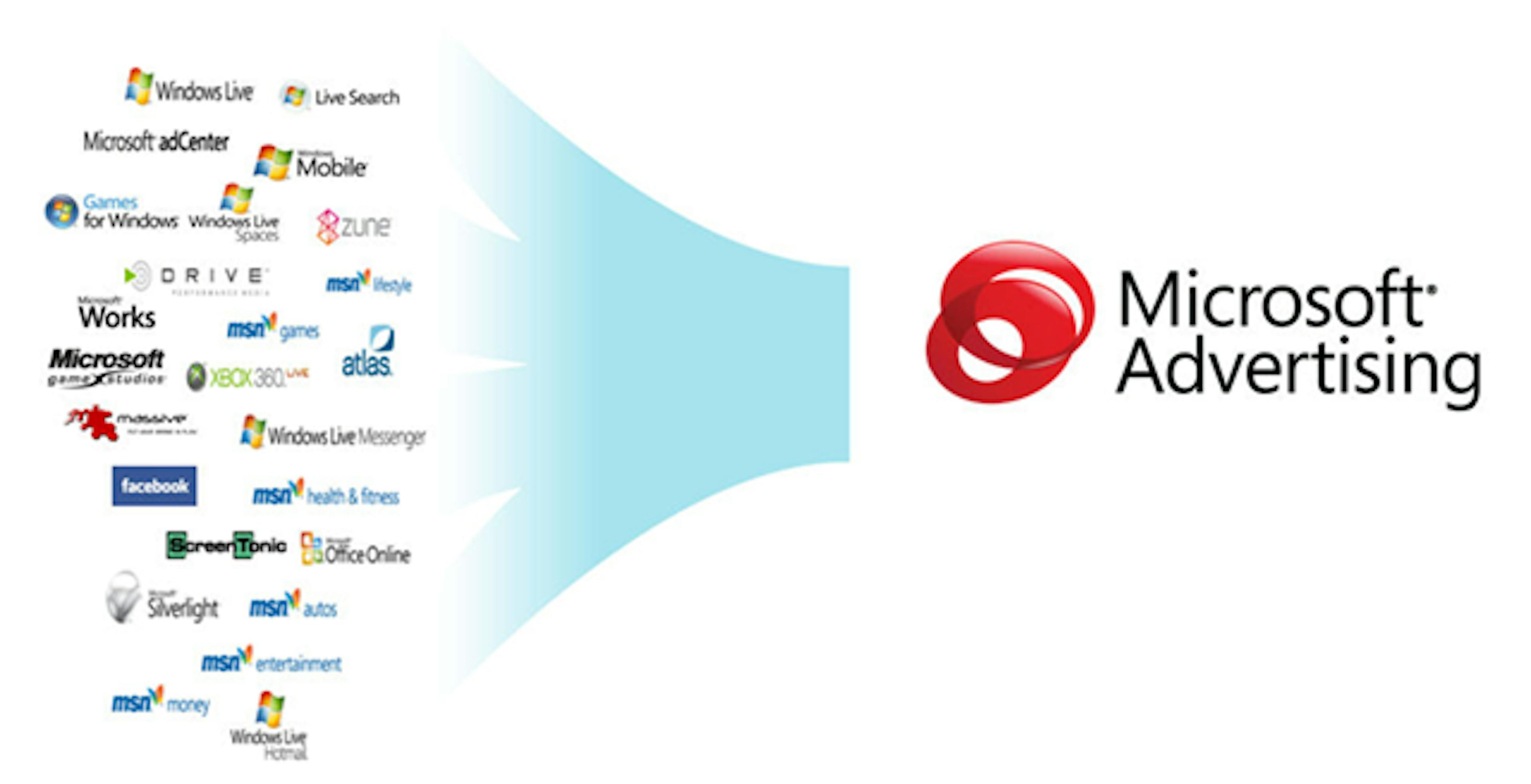 Microsoft Advertising