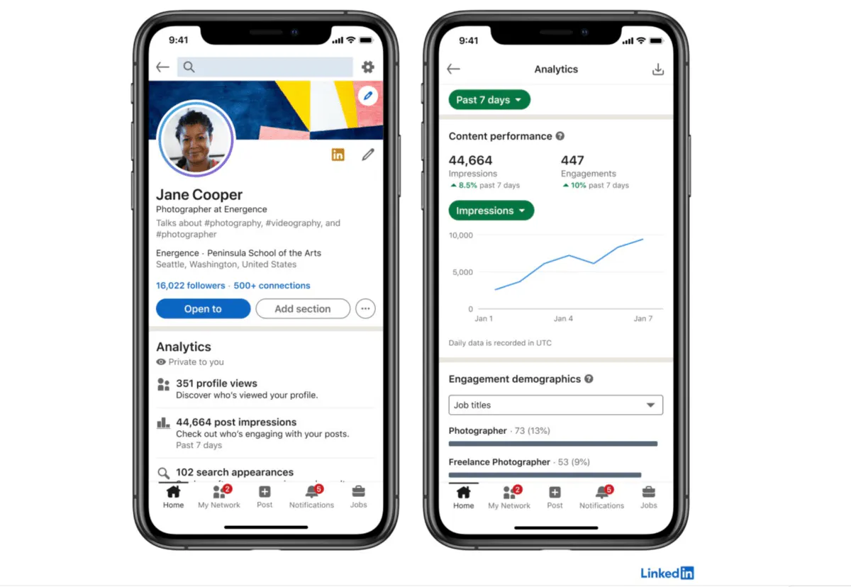 Les nouvelles statistiques LinkedIn pour mieux cibler son audience et améliorer sa stratégie de contenu