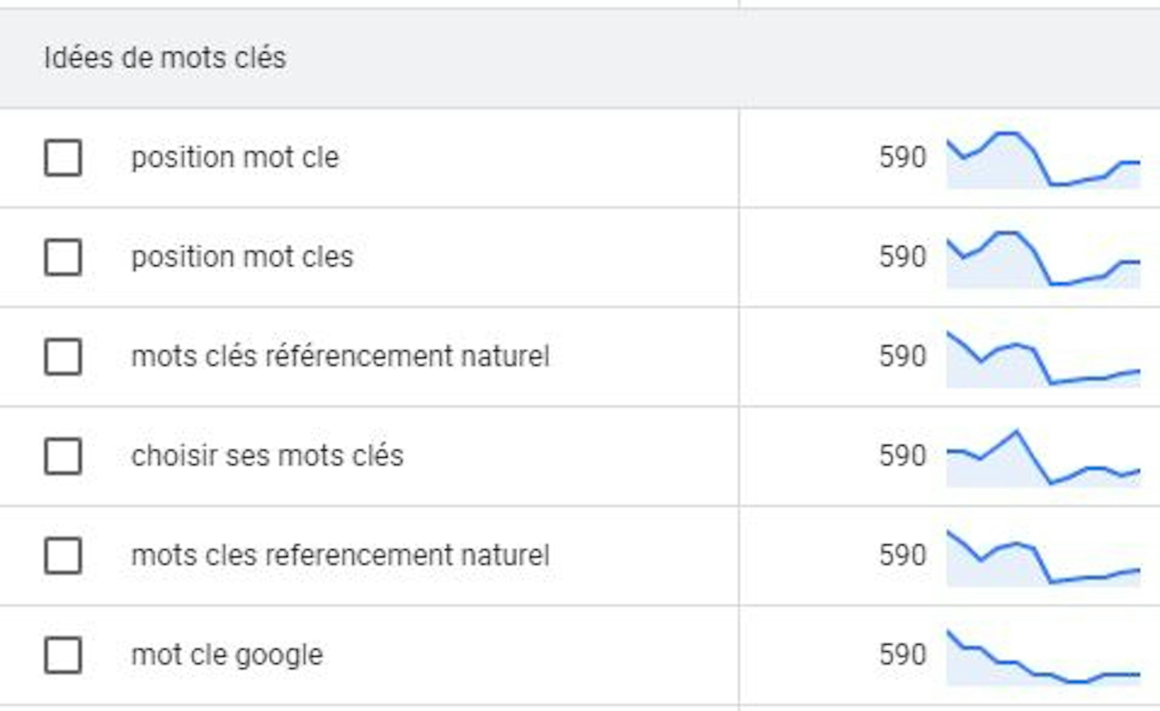 Mots-clés SEO
