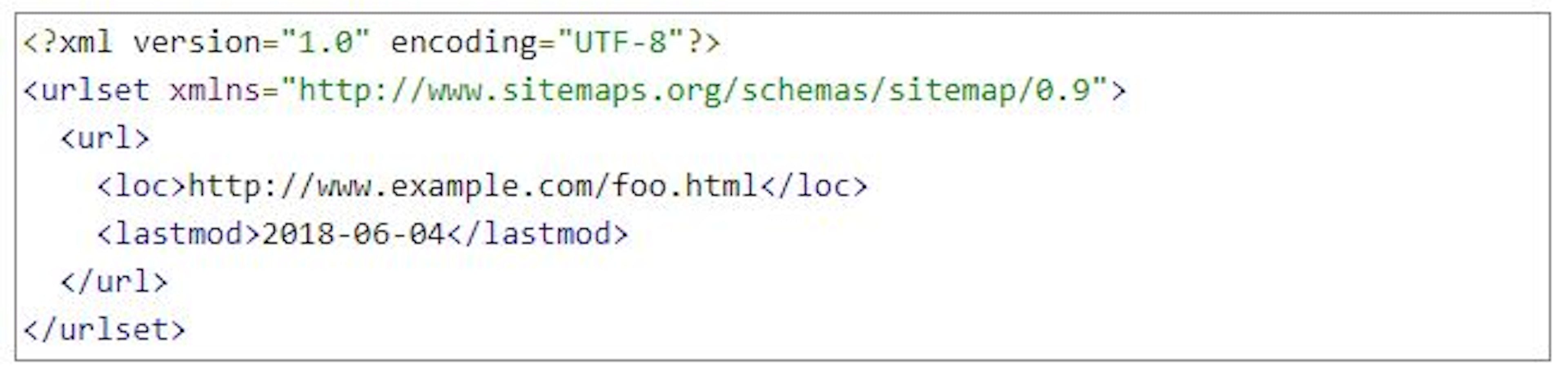 exemple de sitemap au format XML