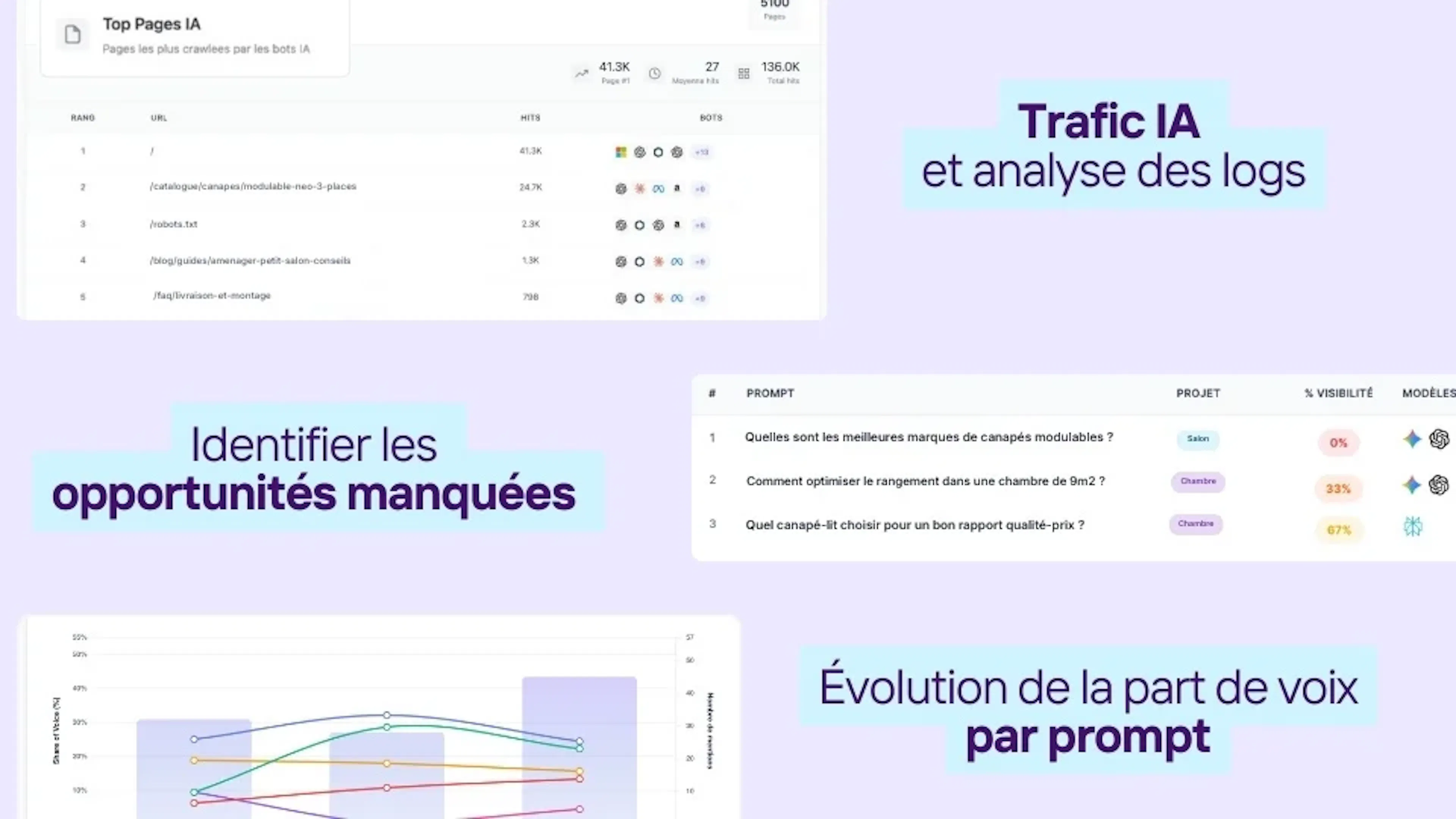 Plateforme Brandscore AI