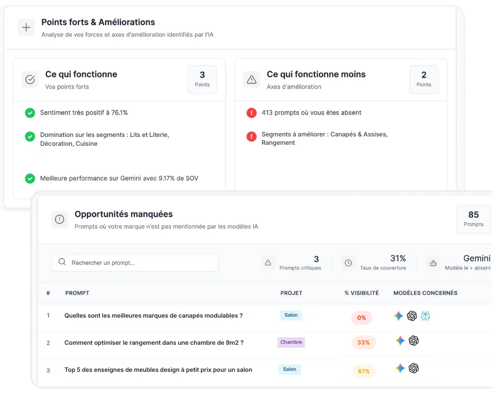 Fonctionnalités brand score ai
