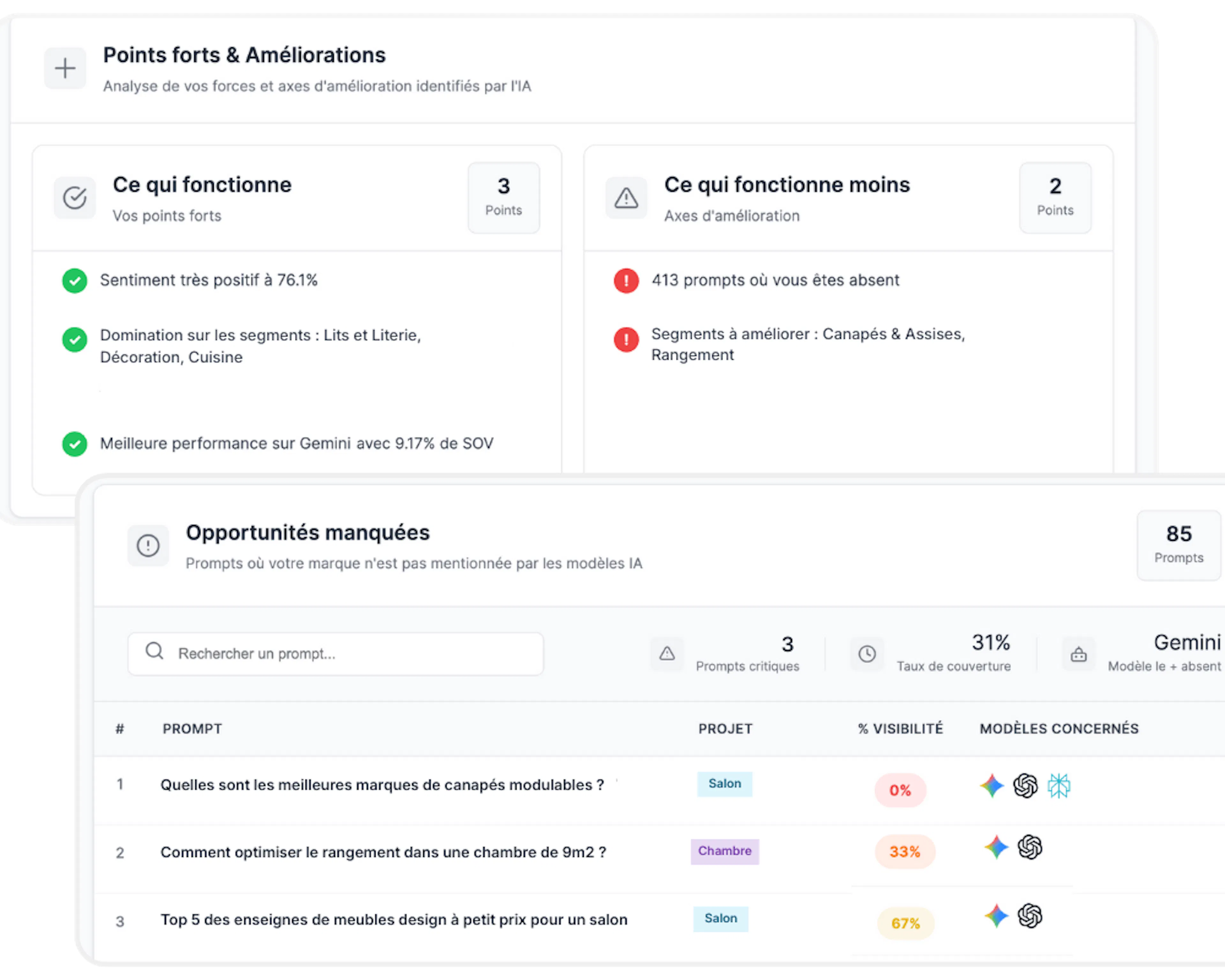 Fonctionnalités brand score ai