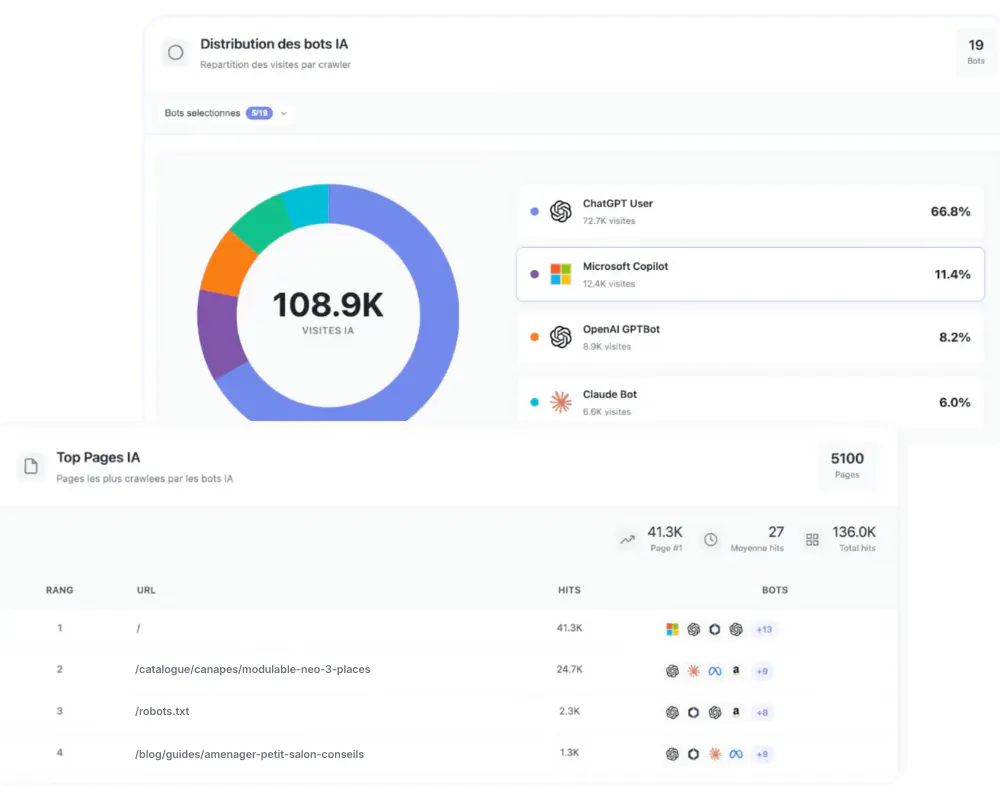 Fonctionnalités Brand Score Ai