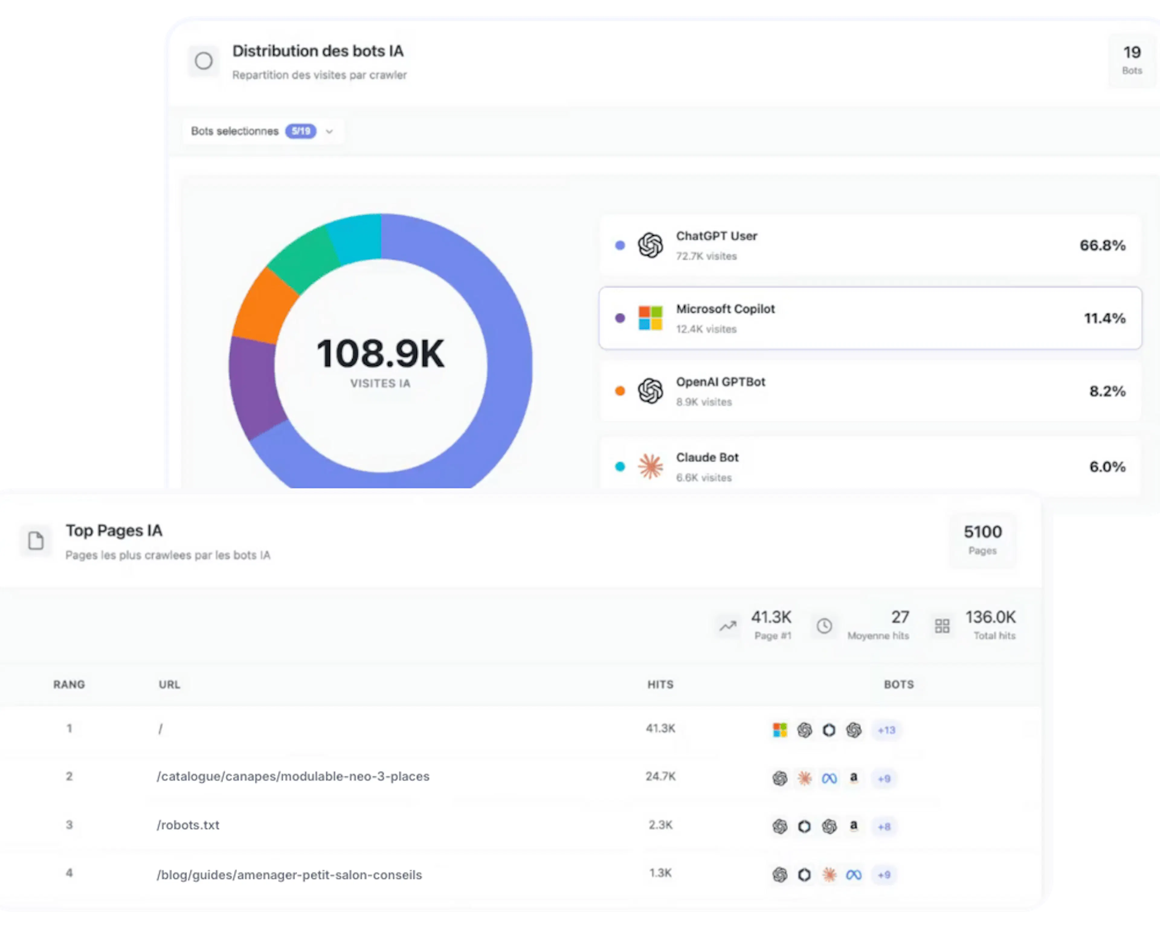 Fonctionnalités Brand Score Ai