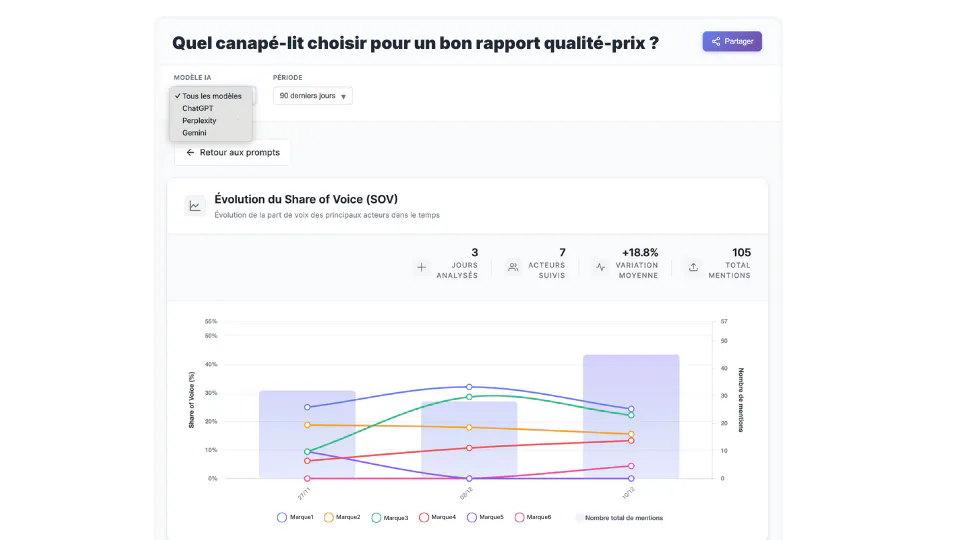 Fonctionnalités brand score ai